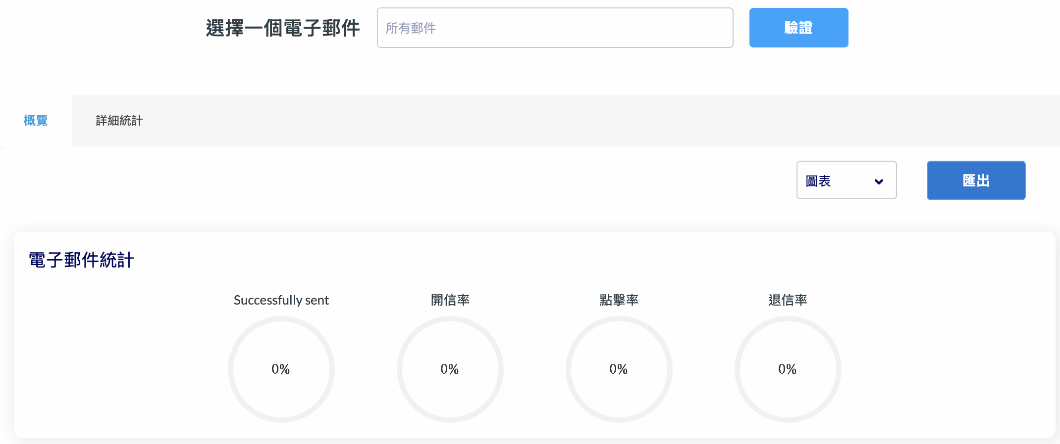 社交郵件開啟/點擊狀態統計